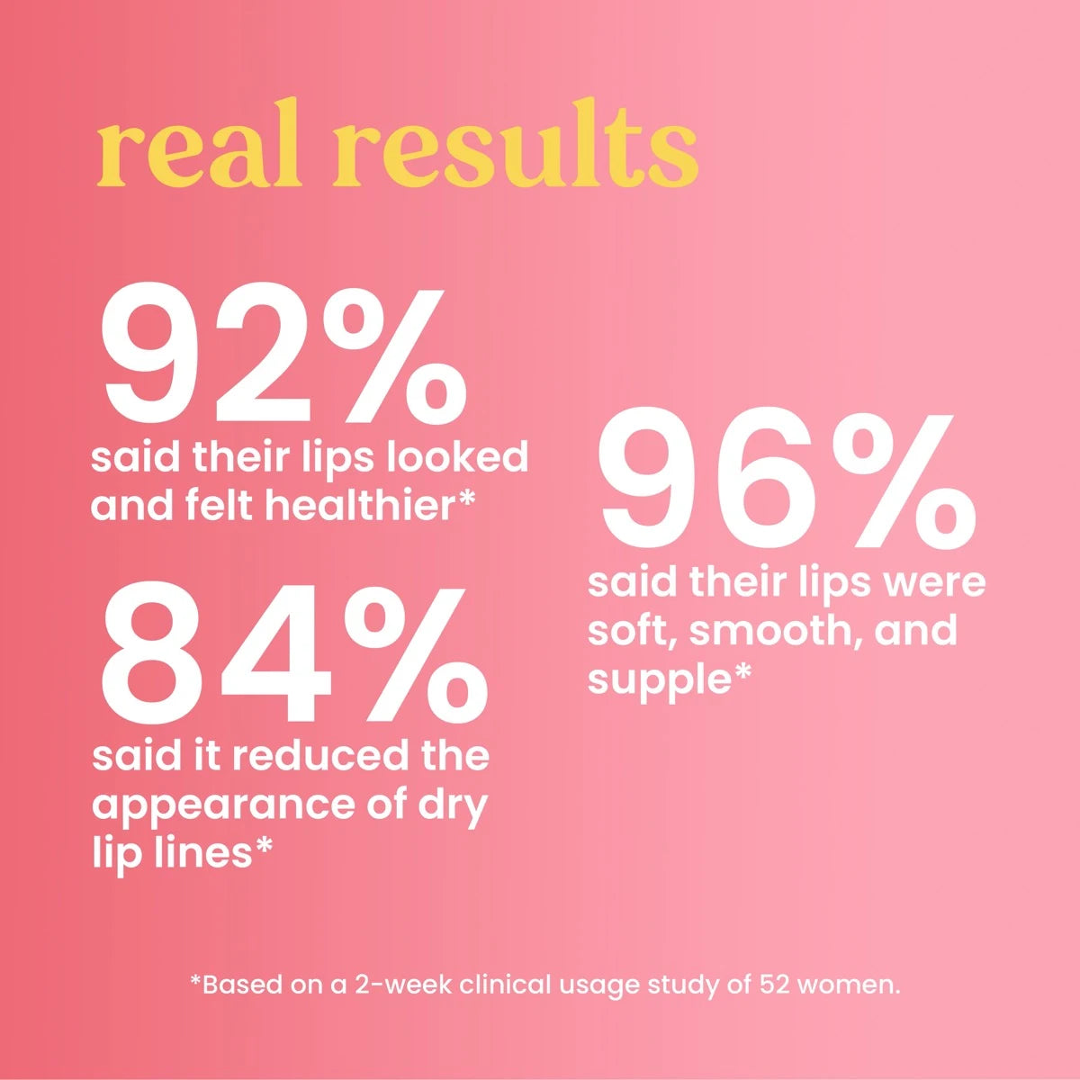 Overnight Lip Treatment Passion Fruit and Chamomile